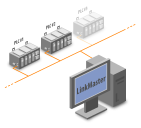 controllogix plc