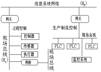 controlnet international