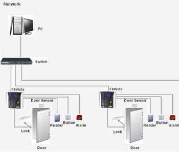 controlnet manual