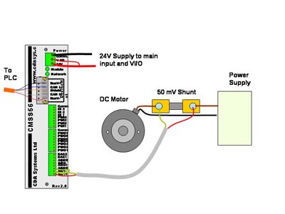 devicenet module