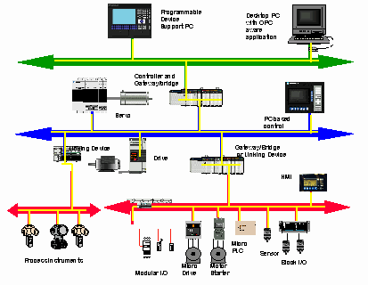 is controlnet