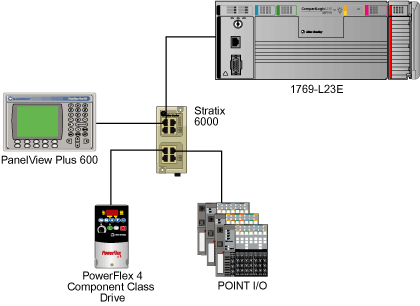 a devicenet network