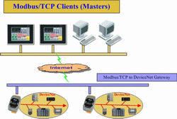 devicenet mapping