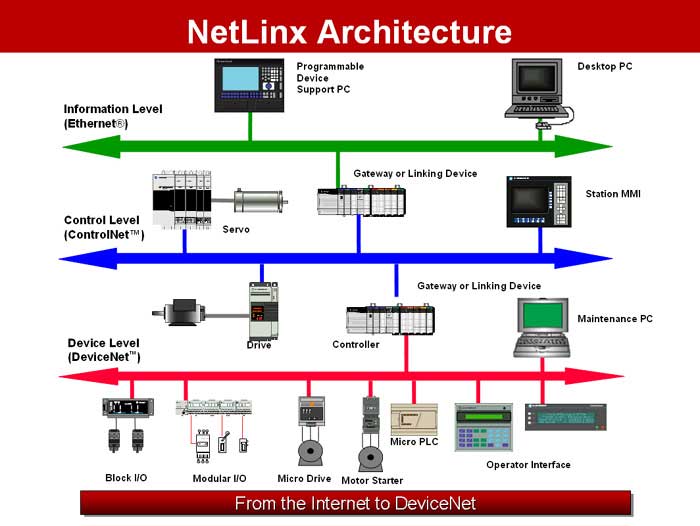 netlinx india p