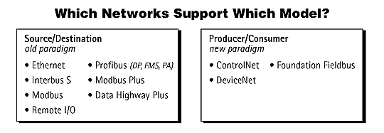 controlnet international