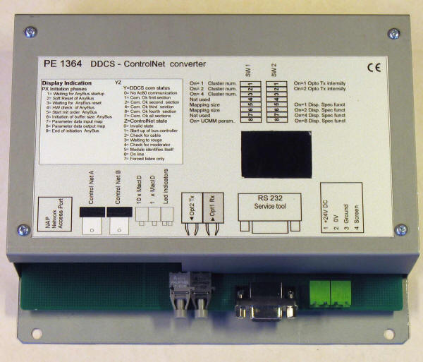 between controlnet