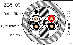 devicenet specification