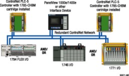 controlnet plc