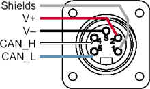 devicenet specification