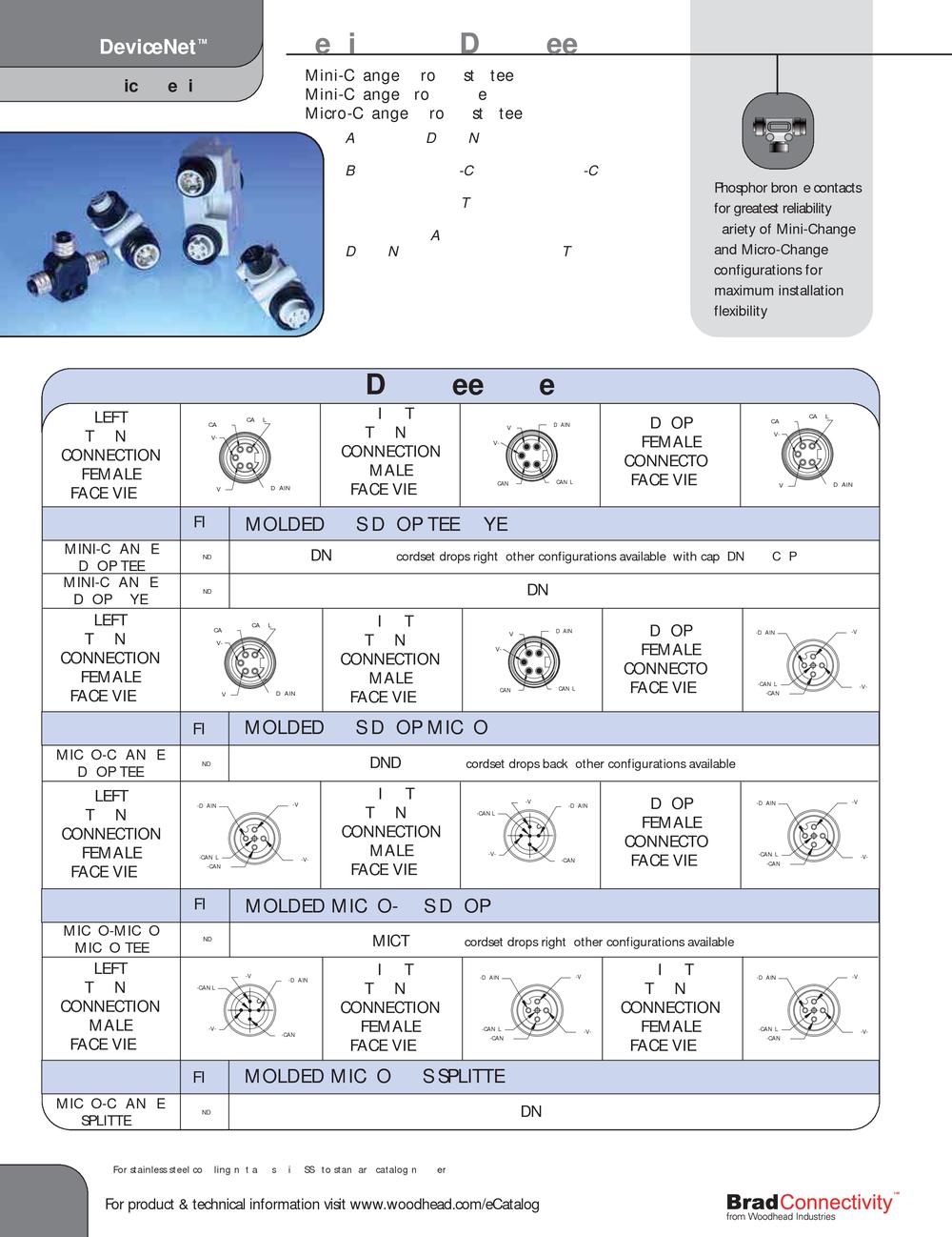 devicenet product