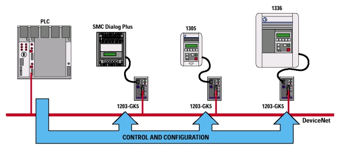 devicenet module