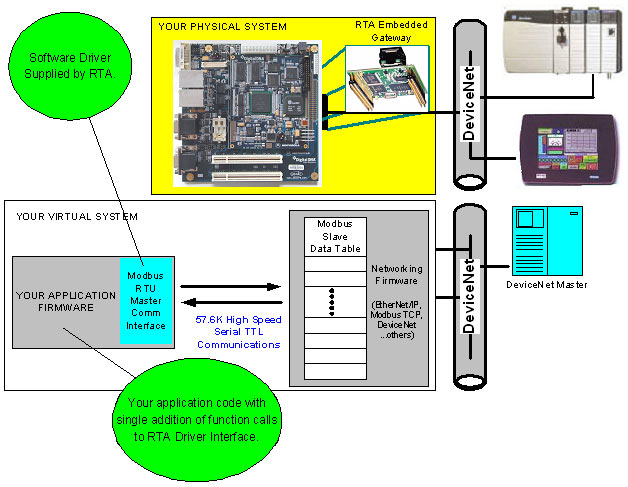 devicenet manager