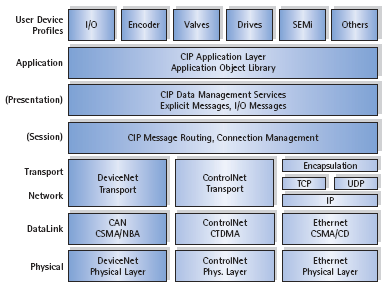 devicenet specification