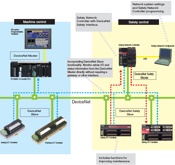 devicenet pdf