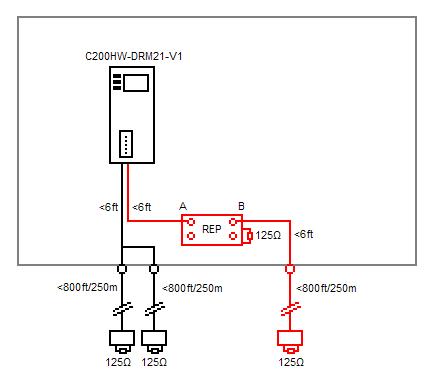 a devicenet network