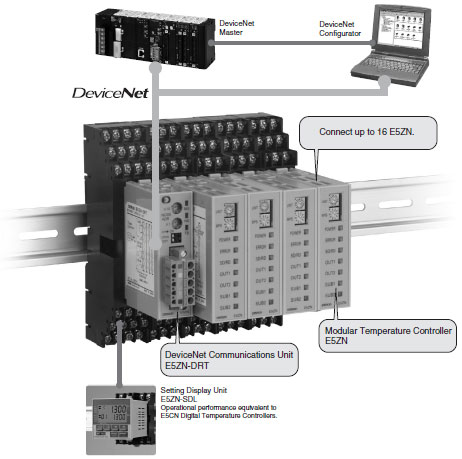 devicenet communications