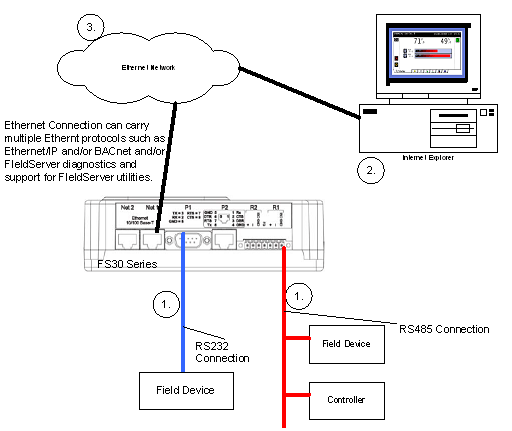 controlnet protocol