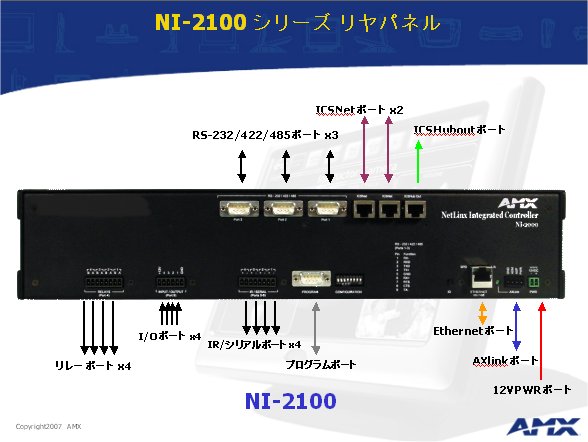 netlinx ni 2000