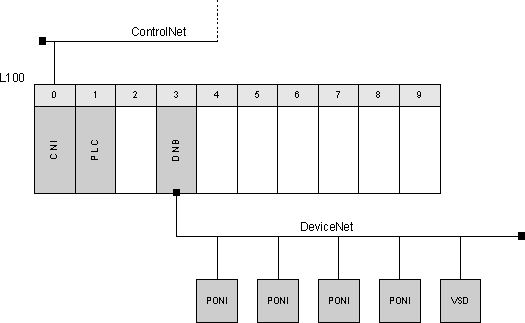 between controlnet