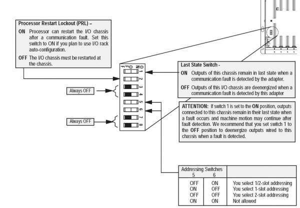 controlnet scanner