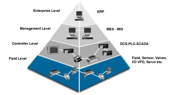 controlnet fiber optic