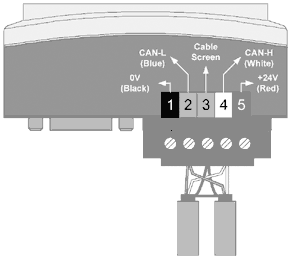 devicenet length