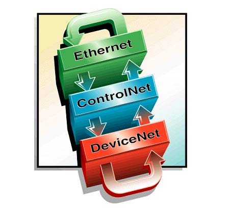 devicenet modbus