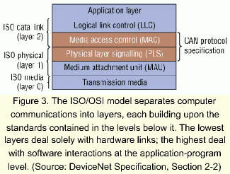 devicenet specification