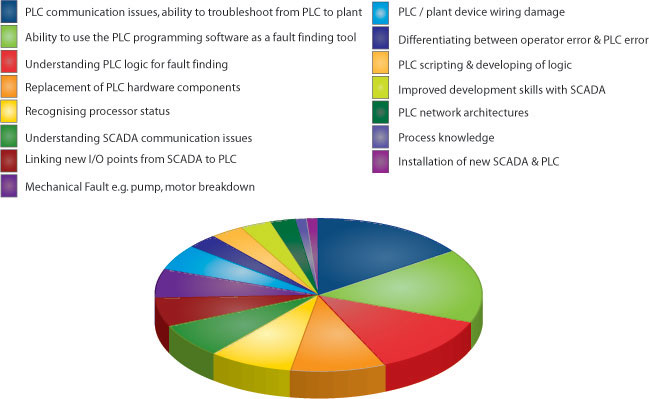 difference between controlnet