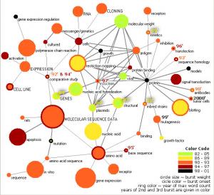 data mapping