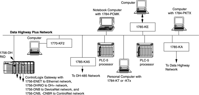 highway data highway plus