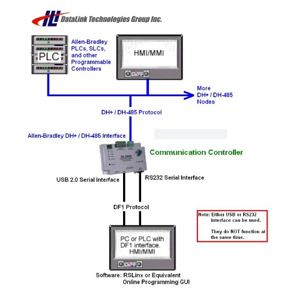 rslinx ethernet/ip