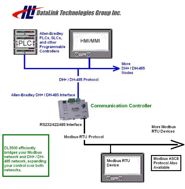 rslinx ethernet/ip