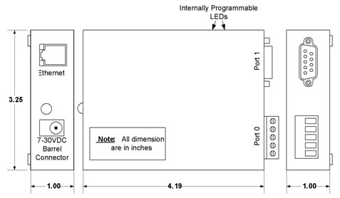 ip to devicenet