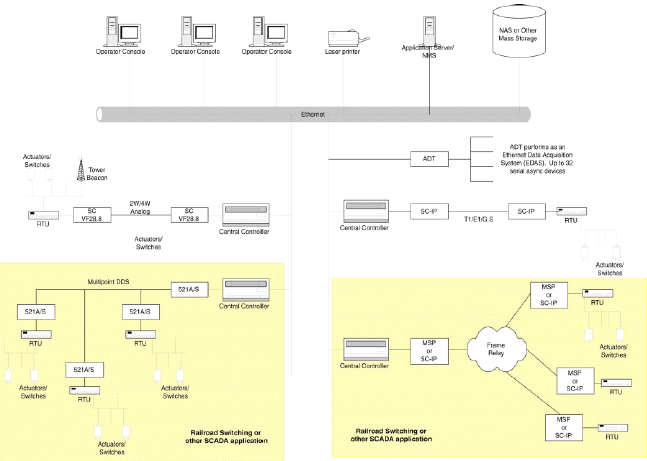 ip to devicenet