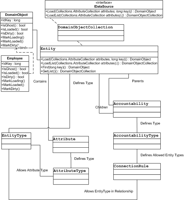 data mapping