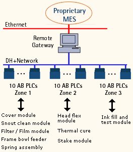 plc-5 programming software