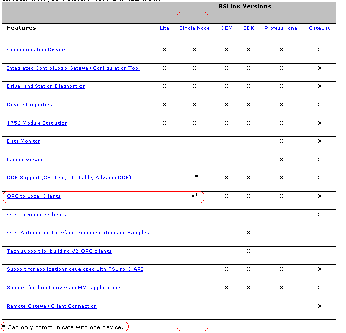 rslinx single node