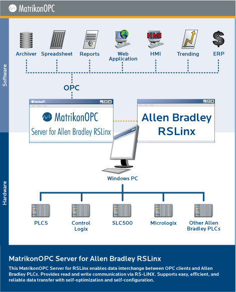 rslinx server