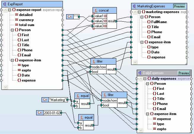 data mapping