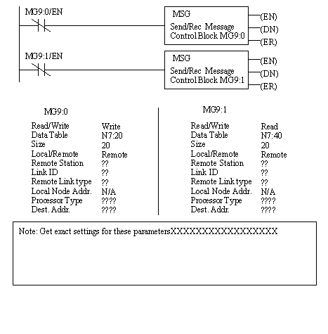 devicenet versus