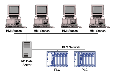 highway data highway plus