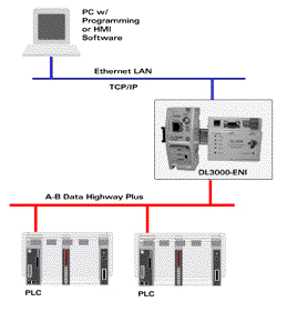 rslinx ethernet/ip