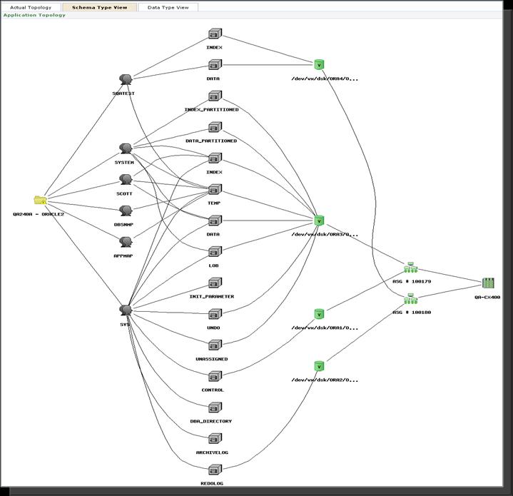 data mapping