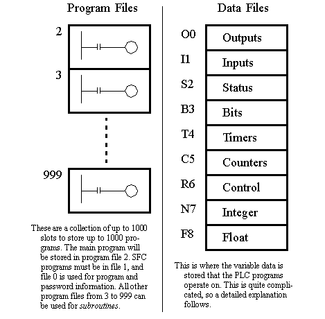 plc 5 program