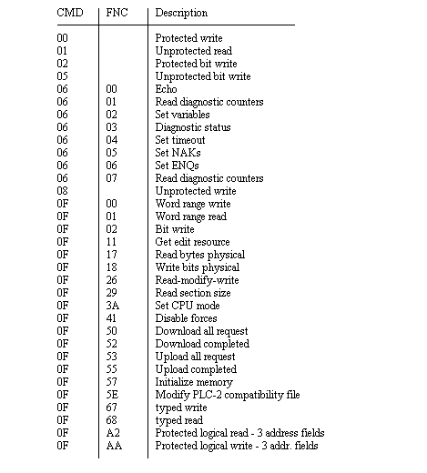 plc-5 programming software