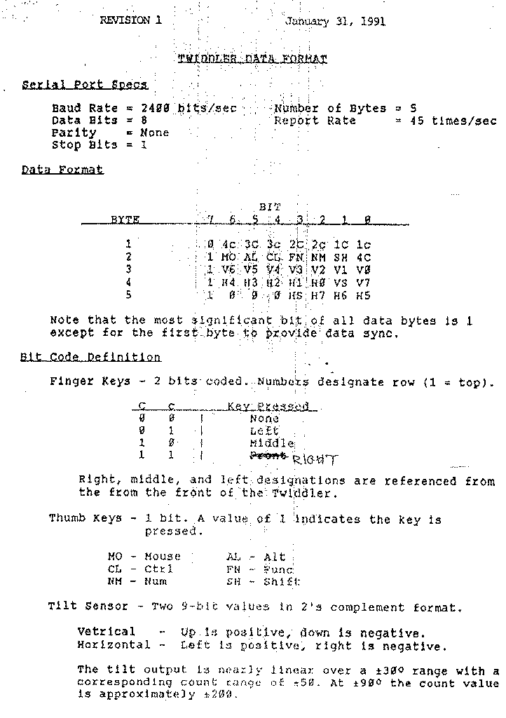 data format