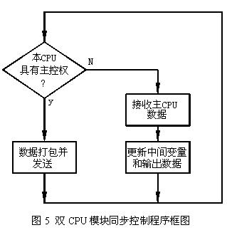 controllogix cpu