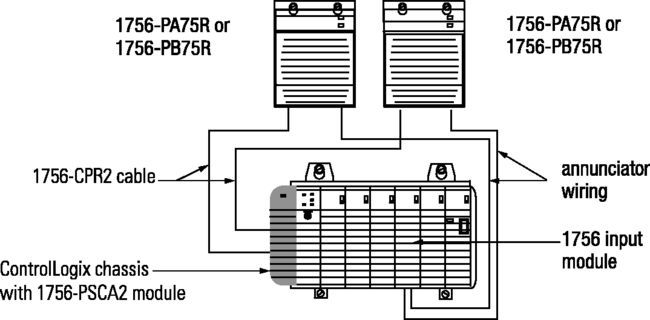 controllogix 1756