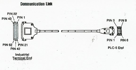 plc 5 serial